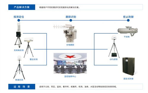 靈信科技 以通信技術為翼，領航無人機低空防御新紀元
