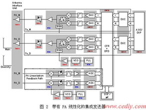 模擬技術(shù) 蜂窩基站演進(jìn)與未來無線通信的基石