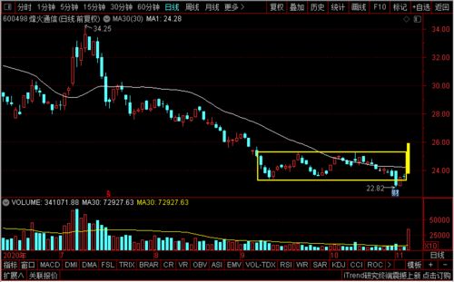 5G風(fēng)云再起 中興、吉大通信、烽火、武漢凡谷，誰將引領(lǐng)技術(shù)開發(fā)新浪潮？
